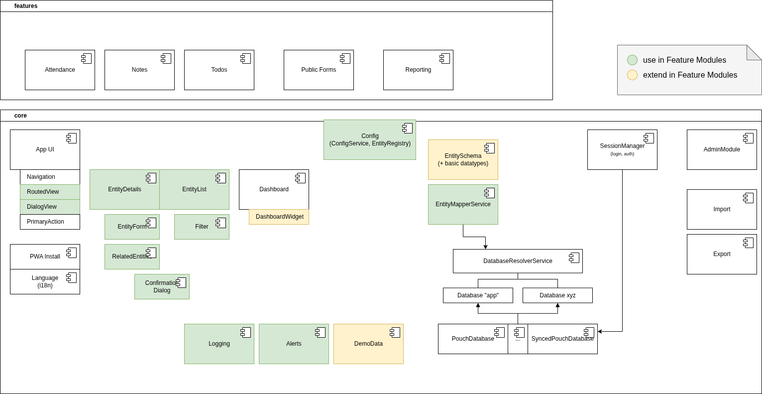 ndb-core documentation